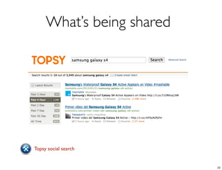 Topsy social search
What’s being shared
23
 