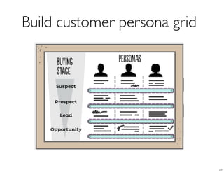 Build customer persona grid
27
 