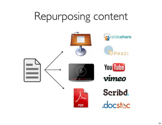 Repurposing content
34
 