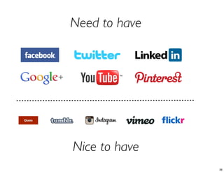 Need to have
Nice to have
36
 