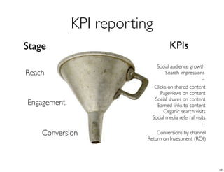 KPI reporting
Stage KPIs
Reach
Social audience growth
Search impressions
--
Engagement
Clicks on shared content
Pageviews on content
Social shares on content
Earned links to content
Organic search visits
Social media referral visits
--
Conversion Conversions by channel
Return on Investment (ROI)
42
 