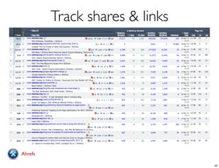 Track shares & links
Ahrefs
43
 