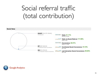 Social referral trafﬁc
(total contribution)
Google Analytics
45
 
