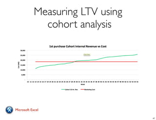 Measuring LTV using
cohort analysis
Microsoft Excel
47
 