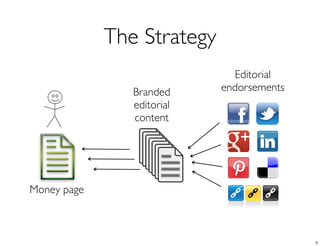 The Strategy
Branded
editorial
content
Editorial
endorsements
Money page
5
 