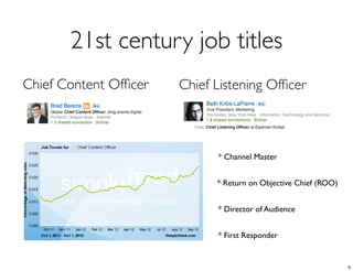 21st century job titles
* First Responder
* Director of Audience
* Channel Master
* Return on Objective Chief (ROO)
Chief Listening OfﬁcerChief Content Ofﬁcer
6
 