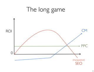 0
ROI
PPC
(manipulative)
SEO
CM
The long game
8
 