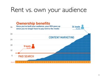 Rent vs. own your audience
9
 