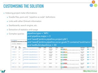 Cd Mess Ontrack - Keeping track of your CI/CD mess | PDF