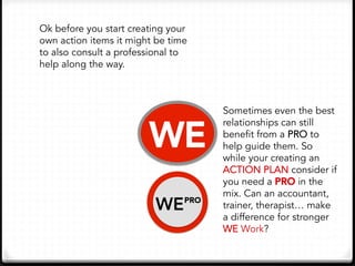 WE
WEPRO
Ok before you start creating your
own action items it might be time
to also consult a professional to
help along ...