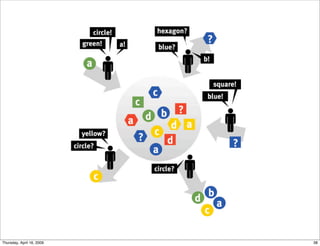 Social Kapital og Social Software