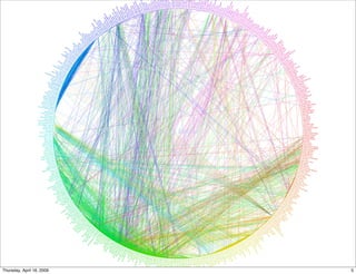 Social Kapital og Social Software