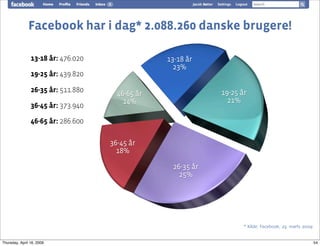 Social Kapital og Social Software