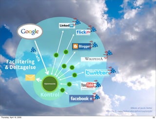 Social Kapital og Social Software