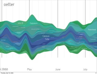 Social Kapital og Social Software