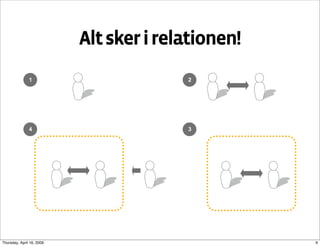Social Kapital og Social Software