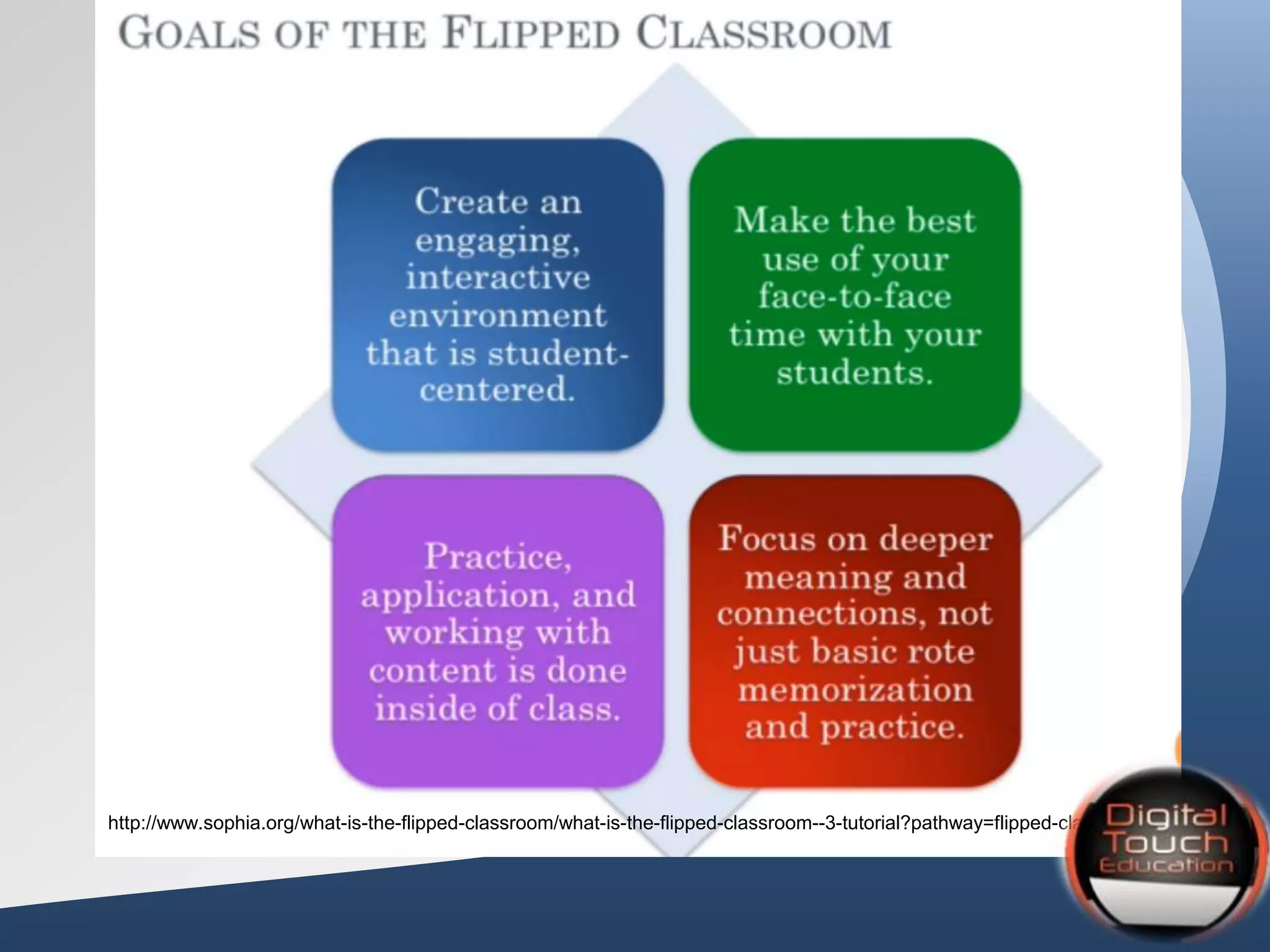 http://www.sophia.org/what-is-the-flipped-classroom/what-is-the-flipped-classroom--3-tutorial?pathway=flipped-classroom
 