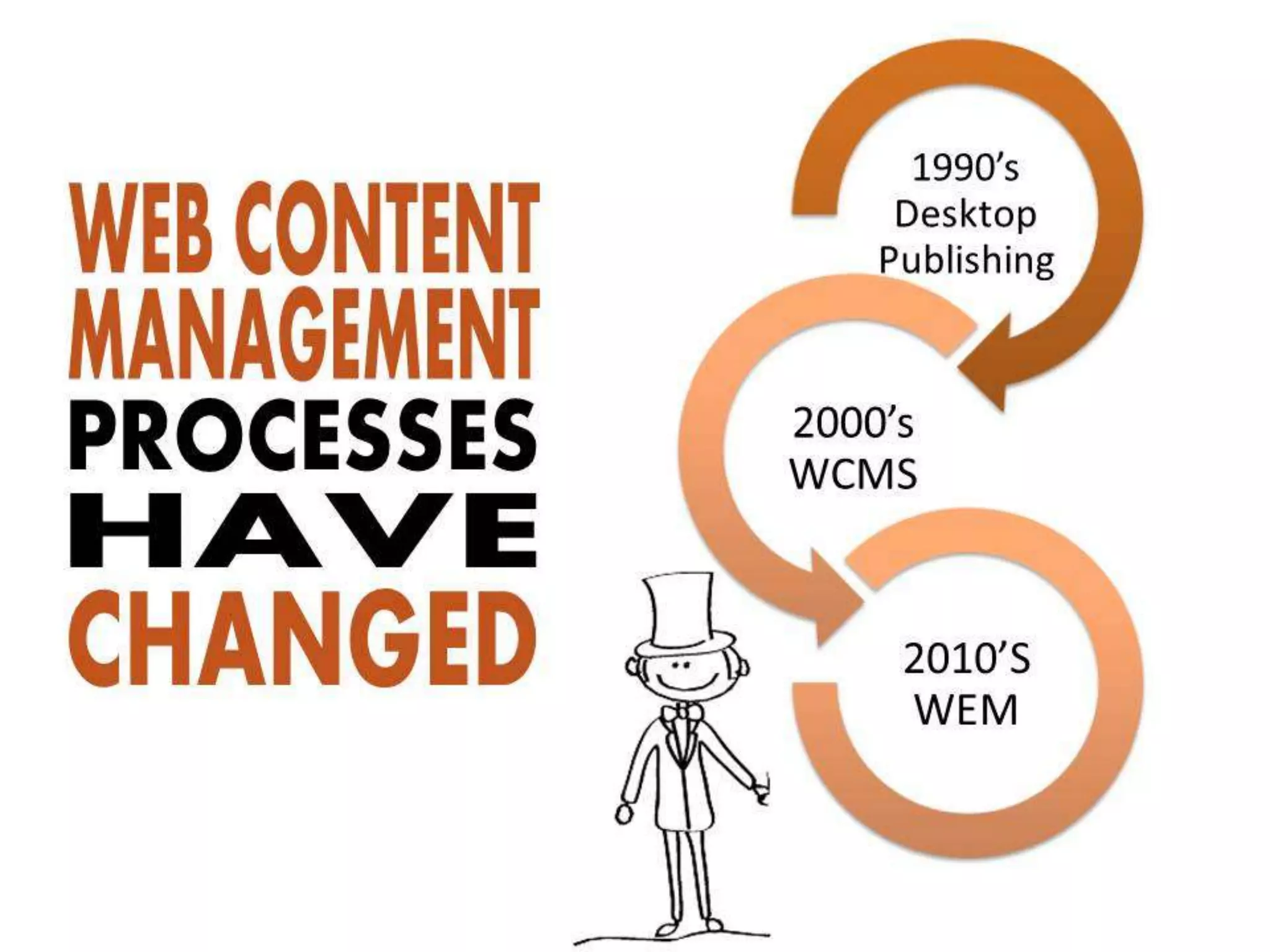 Web Engagement Management - What To Know Before You Get Hitched