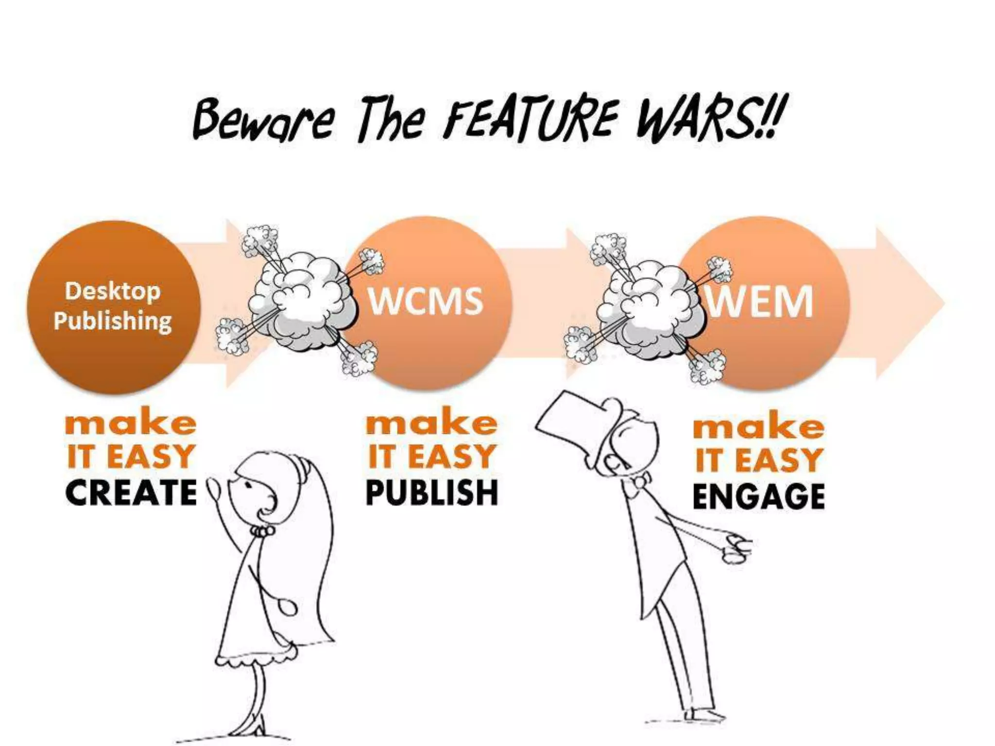 Web Engagement Management - What To Know Before You Get Hitched