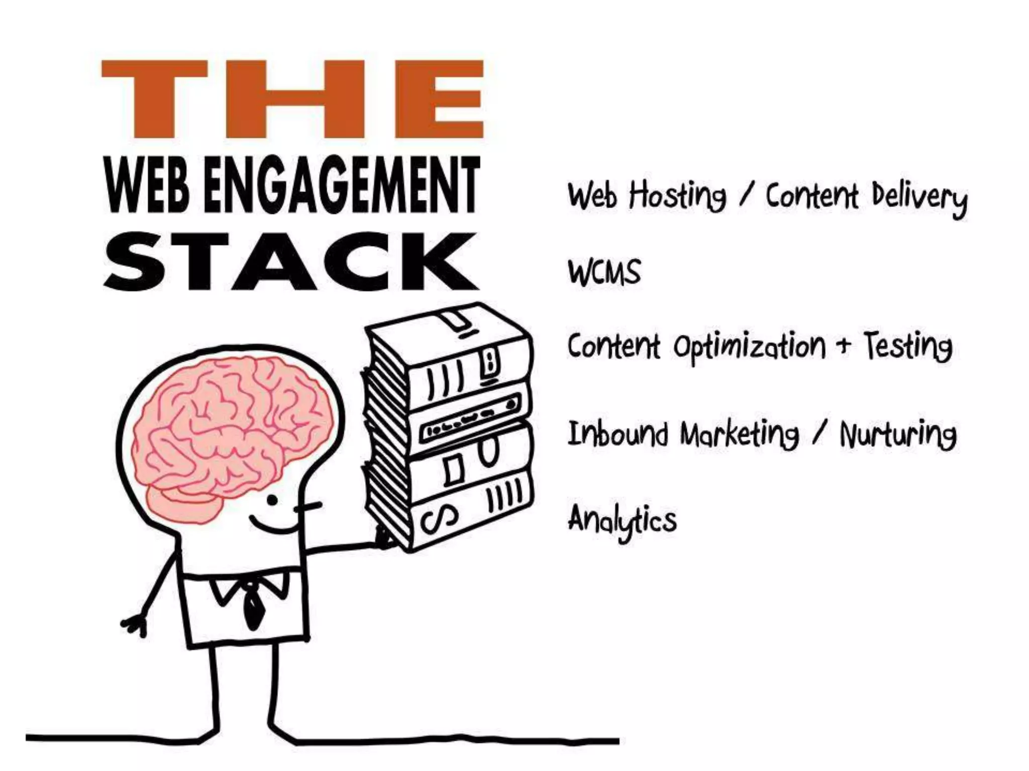 Web Engagement Management - What To Know Before You Get Hitched