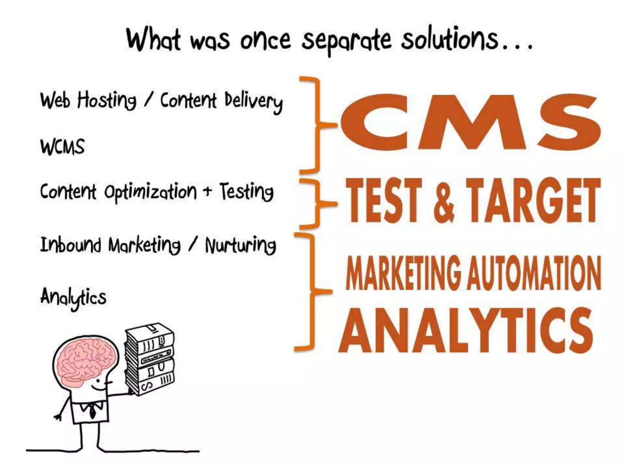 Web Engagement Management - What To Know Before You Get Hitched