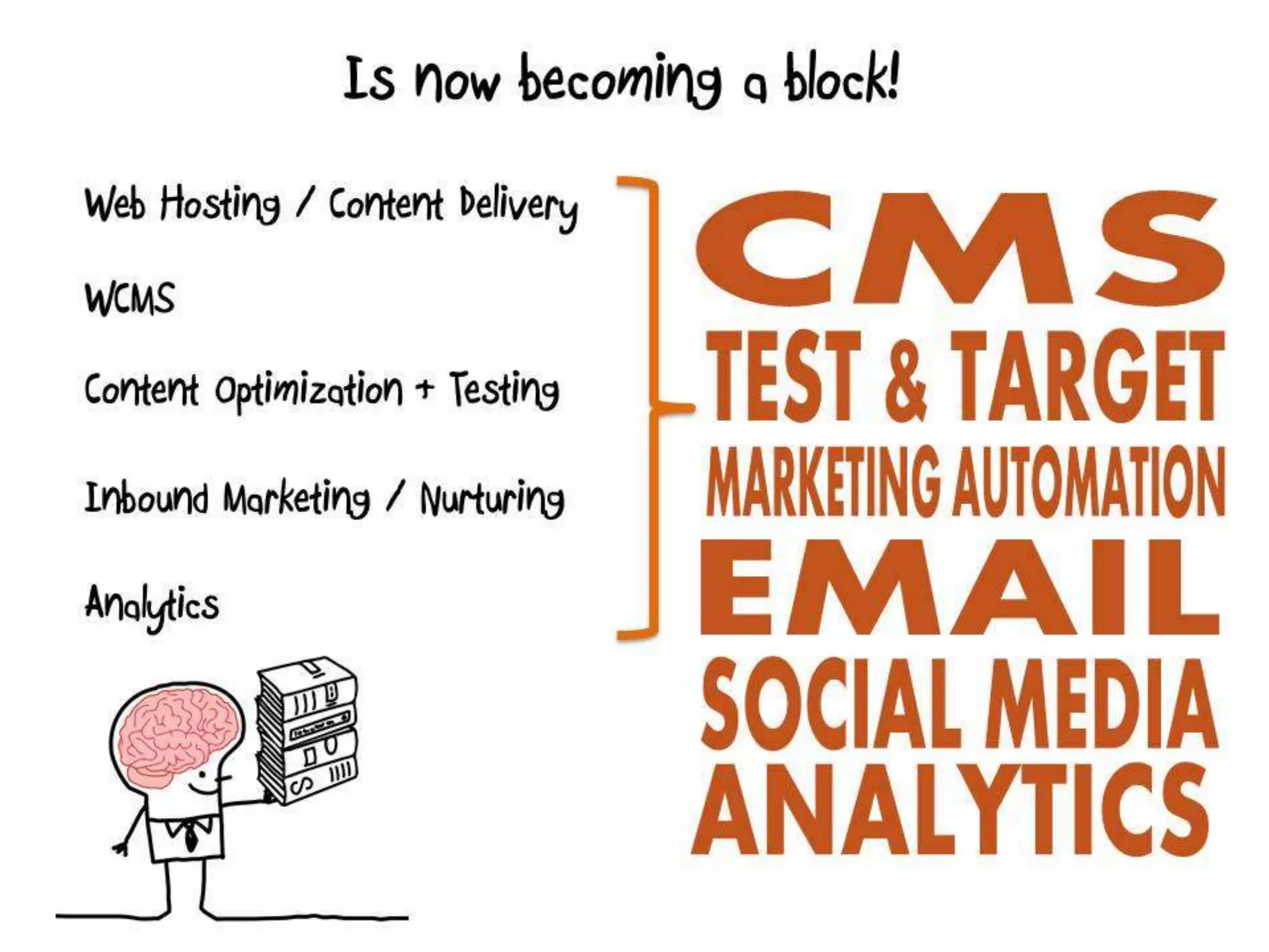 Web Engagement Management - What To Know Before You Get Hitched