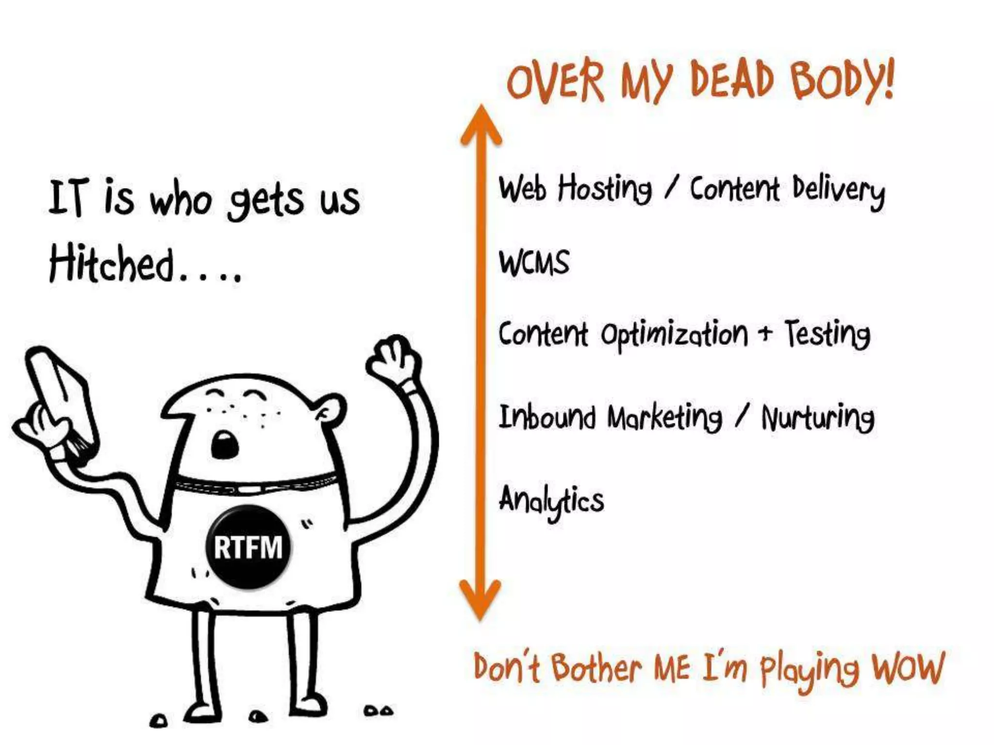 Web Engagement Management - What To Know Before You Get Hitched