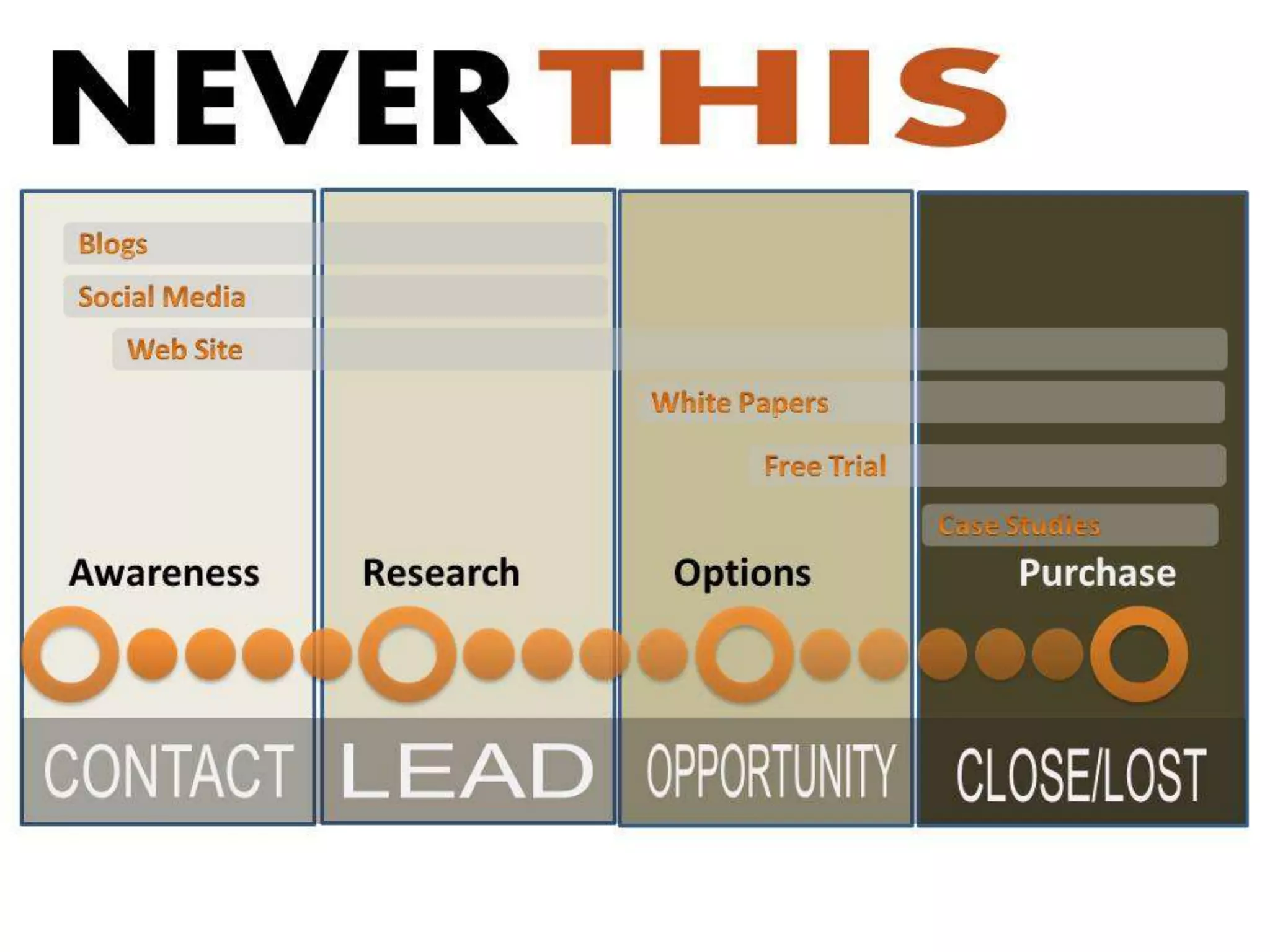 Web Engagement Management - What To Know Before You Get Hitched