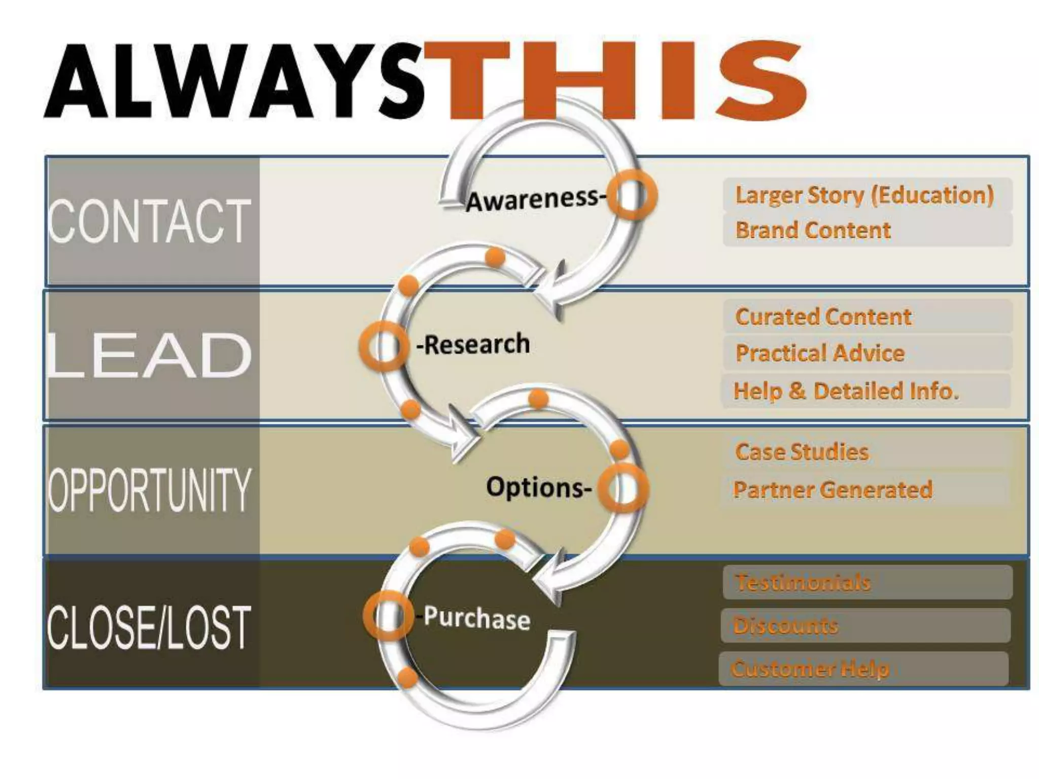 Web Engagement Management - What To Know Before You Get Hitched