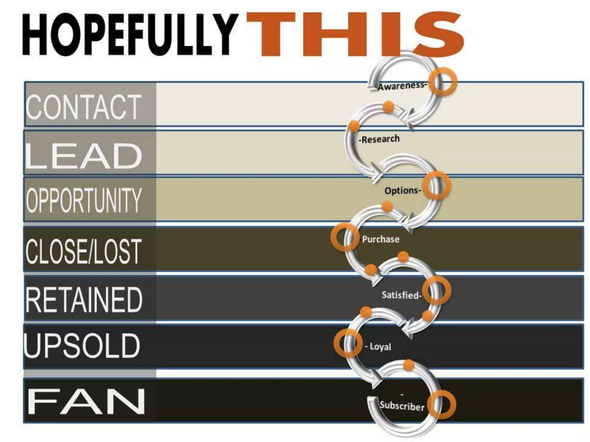 Web Engagement Management - What To Know Before You Get Hitched