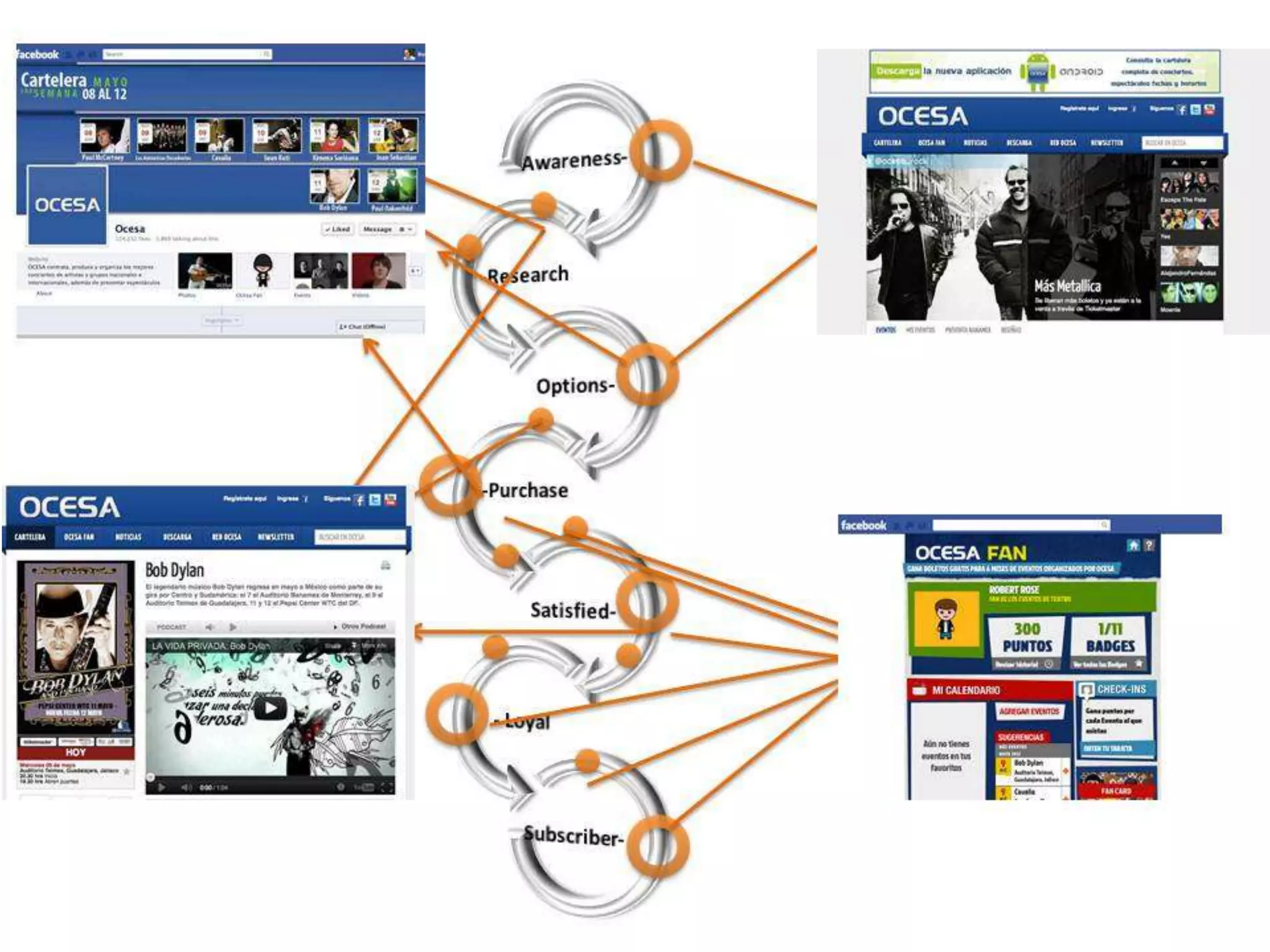 Web Engagement Management - What To Know Before You Get Hitched