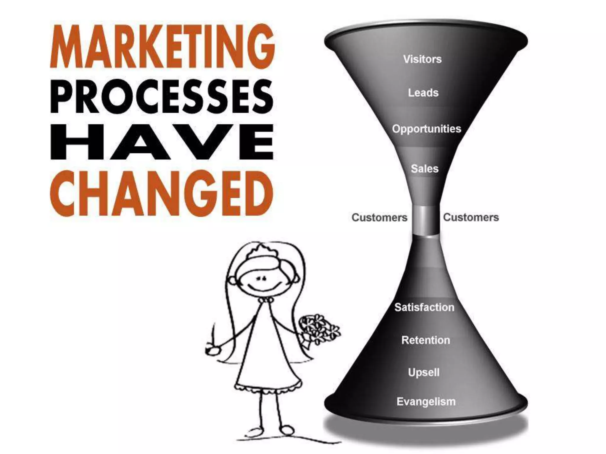 Web Engagement Management - What To Know Before You Get Hitched