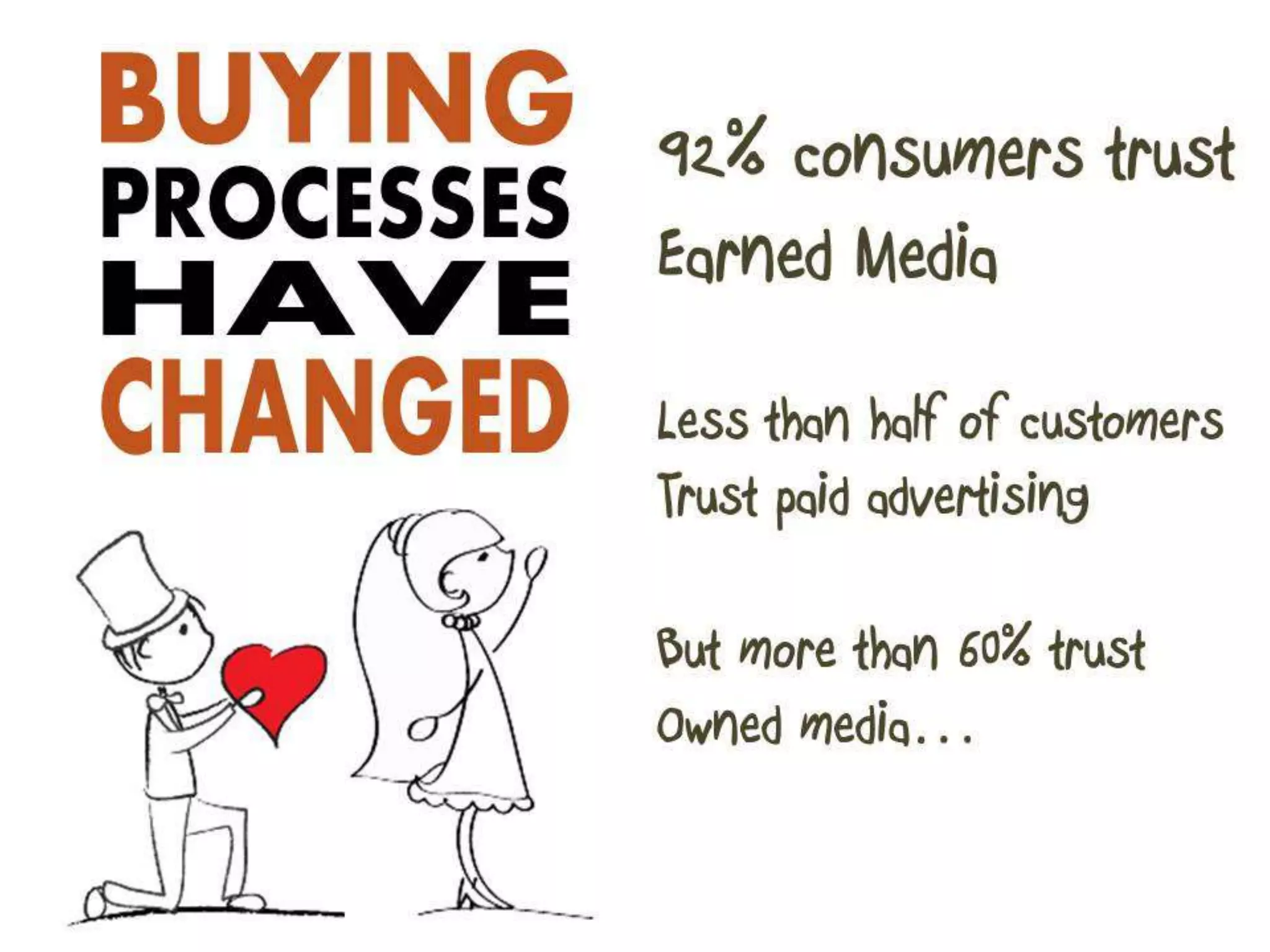 Web Engagement Management - What To Know Before You Get Hitched