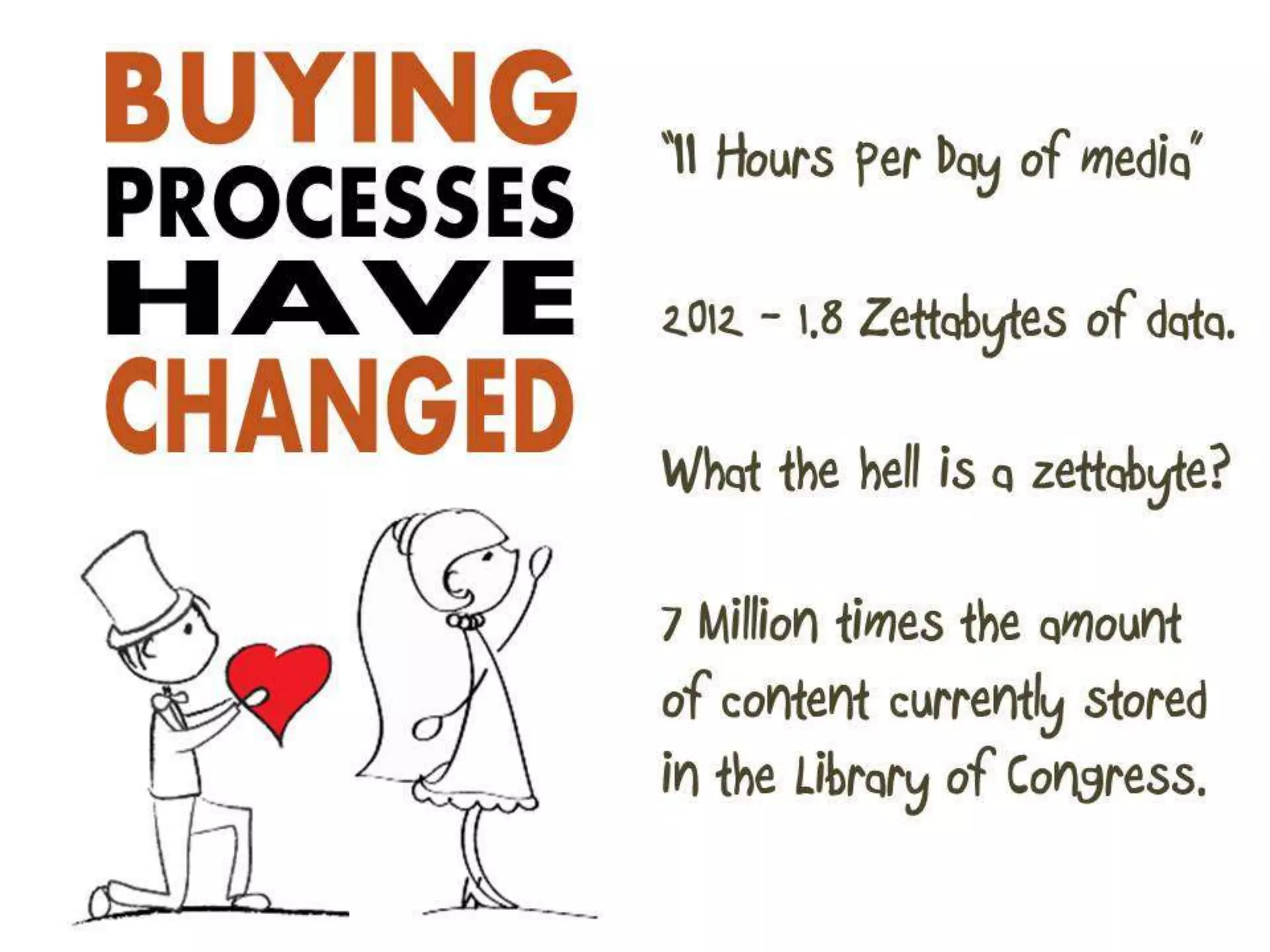 Web Engagement Management - What To Know Before You Get Hitched