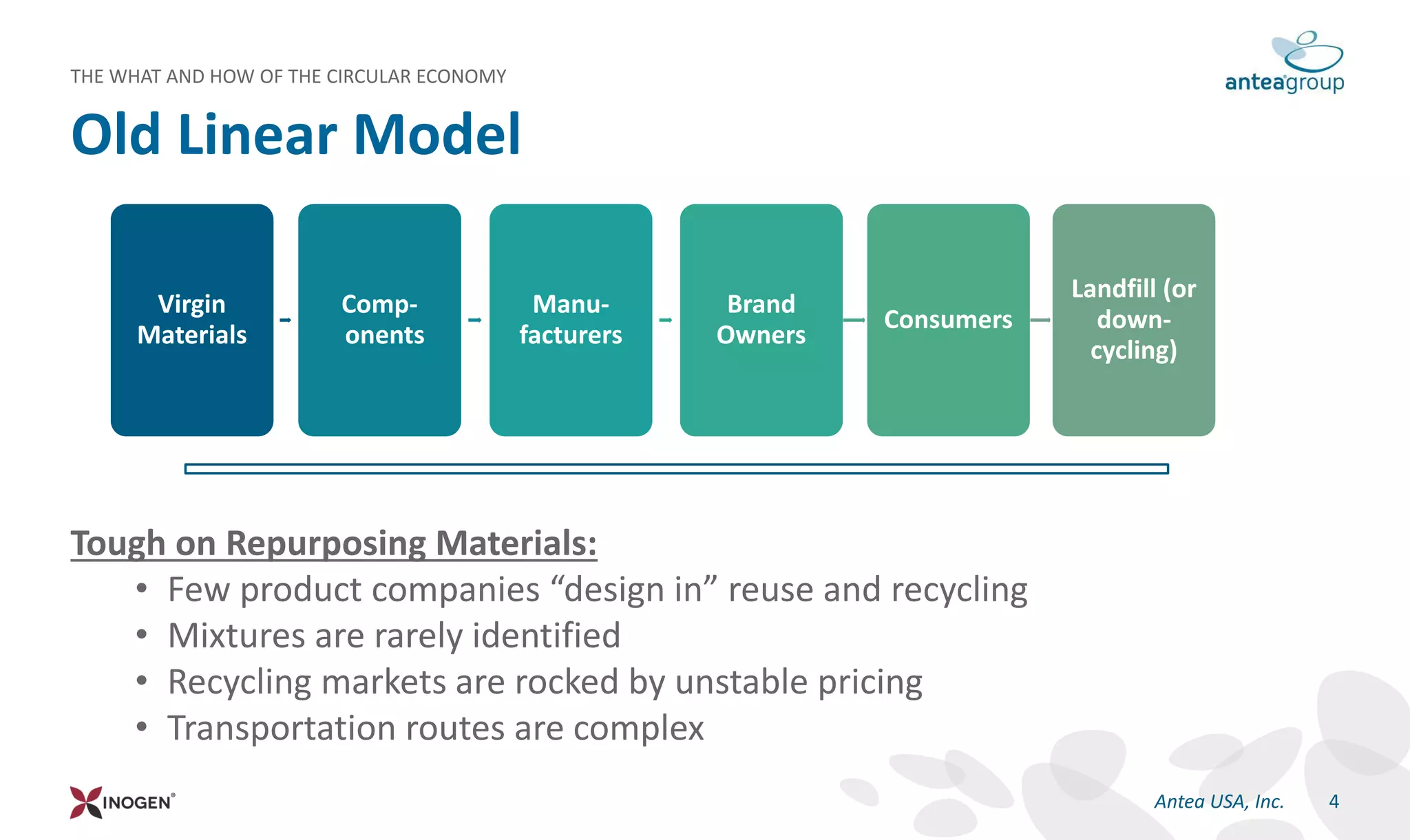 Old Linear Model
4Antea USA, Inc.
THE WHAT AND HOW OF THE CIRCULAR ECONOMY
Virgin
Materials
Comp-
onents
Manu-
facturers
Brand
Owners
Consumers
Landfill (or
down-
cycling)
Tough on Repurposing Materials:
• Few product companies “design in” reuse and recycling
• Mixtures are rarely identified
• Recycling markets are rocked by unstable pricing
• Transportation routes are complex
 