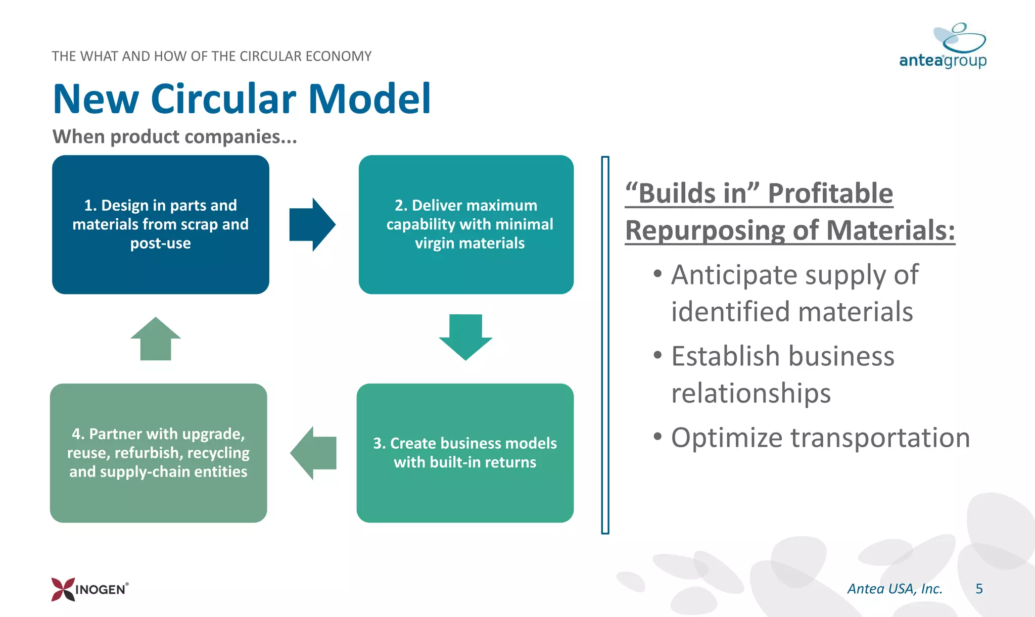 New Circular Model
5Antea USA, Inc.
THE WHAT AND HOW OF THE CIRCULAR ECONOMY
1. Design in parts and
materials from scrap and
post-use
2. Deliver maximum
capability with minimal
virgin materials
3. Create business models
with built-in returns
4. Partner with upgrade,
reuse, refurbish, recycling
and supply-chain entities
When product companies...
“Builds in” Profitable
Repurposing of Materials:
• Anticipate supply of
identified materials
• Establish business
relationships
• Optimize transportation
 