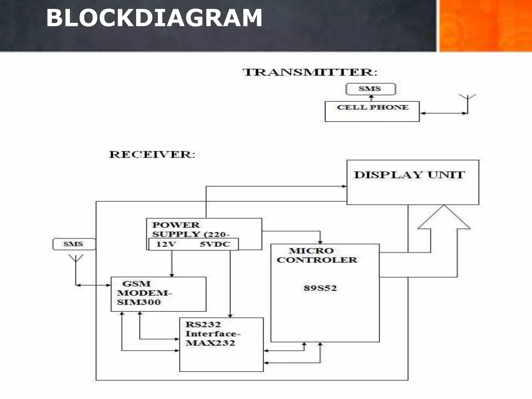 BLOCKDIAGRAM
7
 