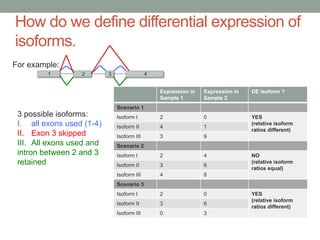 Wenbin Mei: The cause and consequence of alternative splicing in maize ...