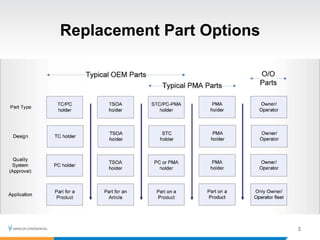 Module Product Repair Part Examples Non-OEM / PMA Components and DER Repairs: Best Practices | PDF