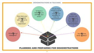 DEMONSTRATIONS IN TEACHING (LESSON 10- EDUCATIONAL TECHNOLOGY 1) | PPTX