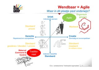 O.b.v. variatieschema “Verdraaide organisaties”
Uniek
Individuele wensen
Iedereen hetzelfde
Standaard
Creatie
Eenmalig en onvoorspelbaar
Garantie
Repeterend en voorspelbaar
Standaard
maatwerk
bv militaire missie
Standaard
proces
Standaard
goederen / diensten + proces
Maatwerk
Agile
Traditio-
neel
Waterval
Command &
Control
Wendbaar = Agile
Waar in dit plaatje past onderwijs?
Organisch
groeien
 