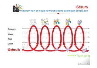 Voortgang
Ontwerp
Maak
Test
Lever
Gebruik
Scrum
Wat écht kan en nodig is wordt steeds duidelijker én gedaan
 