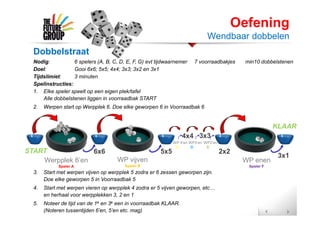 Oefening
Wendbaar dobbelen
Dobbelstraat
Nodig: 6 spelers (A, B, C, D, E, F, G) evt tijdwaarnemer 7 voorraadbakjes min10 dobbelstenen
Doel: Gooi 6x6; 5x5; 4x4; 3x3; 3x2 en 3x1
Tijdslimiet: 3 minuten
Spelinstructies:
1. Elke speler speelt op een eigen plek/tafel
Alle dobbelstenen liggen in voorraadbak START
2. Werpen start op Werpplek 6. Doe elke geworpen 6 in Voorraadbak 6
3. Start met werpen vijven op werpplek 5 zodra er 6 zessen geworpen zijn.
Doe elke geworpen 5 in Voorraadbak 5
4. Start met werpen vieren op werpplek 4 zodra er 5 vijven geworpen, etc…
en herhaal voor werpplekken 3, 2 en 1
5. Noteer de tijd van de 1e en 3e een in voorraadbak KLAAR.
(Noteren tussentijden 6’en, 5’en etc. mag)
START
Werpplek 6’en
Speler A
WP vijven
Speler B
WP 4’en WP3’en WP2’en
C D E
6x6 5x5
4x4
2x2
KLAAR
3x1
WP enen
Speler F
3x3
 