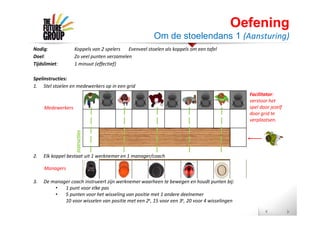 Nodig: Koppels van 2 spelers Evenveel stoelen als koppels om een tafel
Doel: Zo veel punten verzamelen
Tijdslimiet: 1 minuut (effectief)
Spelinstructies:
1. Stel stoelen en medewerkers op in een grid
2. Elk koppel bestaat uit 1 werknemer en 1 manager/coach
3. De manager coach instrueert zijn werknemer waarheen te bewegen en houdt punten bij:
• 1 punt voor elke pas
• 5 punten voor het wisseling van positie met 1 andere deelnemer
10 voor wisselen van positie met een 2e, 15 voor een 3e, 20 voor 4 wisselingen
Facilitator:
verstoor het
spel door jezelf
door grid te
verplaatsen.
Medewerkers
Managers
Oefening
Om de stoelendans 1 (Aansturing)
 