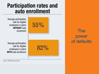 The
power
of defaults
 