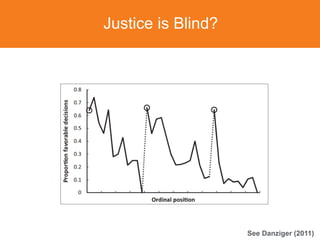 Justice is Blind?
See Danziger (2011)
 