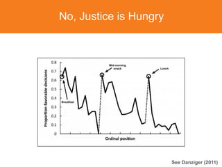 No, Justice is Hungry
See Danziger (2011)
 