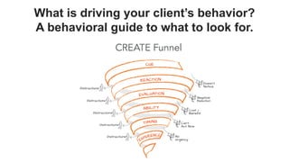 Behavioral Science for Data Scientists | PDF