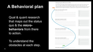 Behavioral Science for Data Scientists | PDF