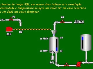 término do tempo TM, um sensor deve indicar se a correlaçãotérmino do tempo TM, um sensor deve indicar se a correlação
dutividade e temperatura atingiu um valor M; em caso contráriodutividade e temperatura atingiu um valor M; em caso contrário
e ser dado um aviso luminosoe ser dado um aviso luminoso
 